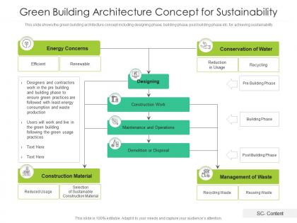 Green building architecture concept for sustainability