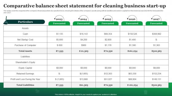 Green Cleaning Business Plan Comparative Balance Sheet Statement For Cleaning Business Start Up BP SS