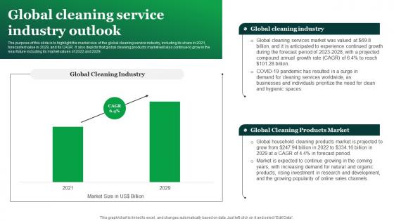 Green Cleaning Business Plan Global Cleaning Service Industry Outlook BP SS