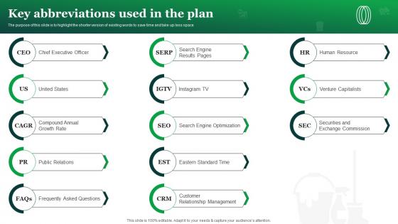 Green Cleaning Business Plan Key Abbreviations Used In The Plan BP SS