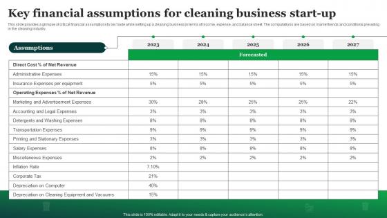 Green Cleaning Business Plan Key Financial Assumptions For Cleaning Business Start Up BP SS