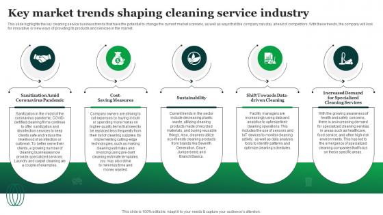 Green Cleaning Business Plan Key Market Trends Shaping Cleaning Service Industry BP SS