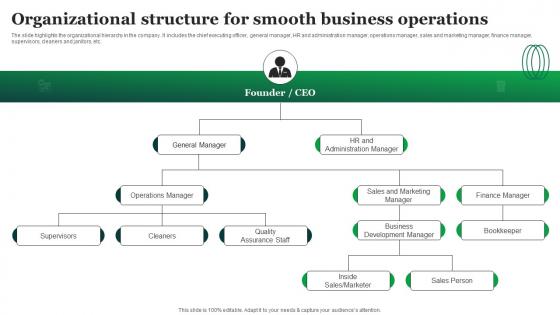 Green Cleaning Business Plan Organizational Structure For Smooth Business Operations BP SS