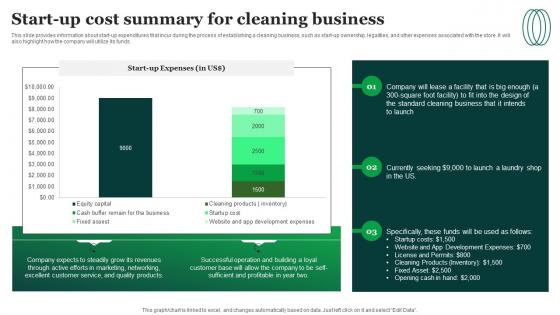 Green Cleaning Business Plan Start Up Cost Summary For Cleaning Business BP SS