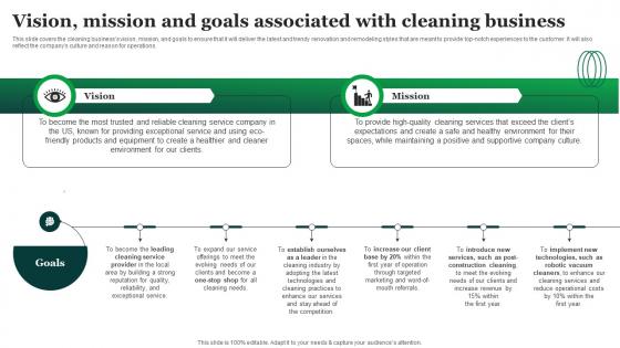 Green Cleaning Business Plan Vision Mission And Goals Associated With Cleaning BP SS