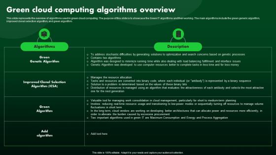 Green Cloud Computing Algorithms Overview Green IT