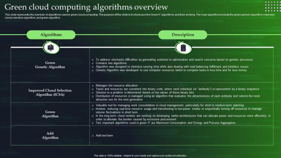 Green Cloud Computing Algorithms Overview Ppt Powerpoint Presentation File Ideas