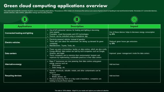Green Cloud Computing Applications Overview Green IT Green Cloud Computing Applications Overview Green IT