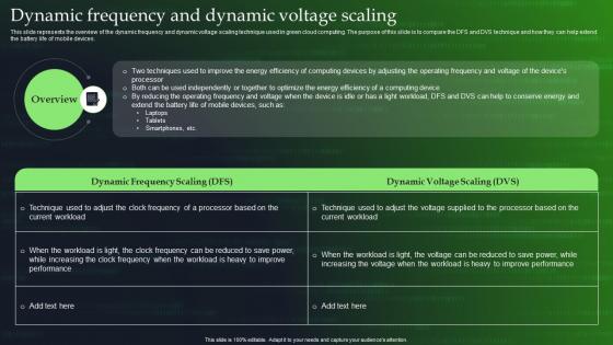 Green Cloud Computing Dynamic Frequency And Dynamic Voltage Scaling Ppt Pictures