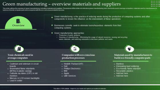 Green Cloud Computing Green Manufacturing Overview Materials And Suppliers