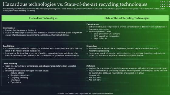 Green Cloud Computing Hazardous Technologies Vs State Of The Art Recycling Technologies