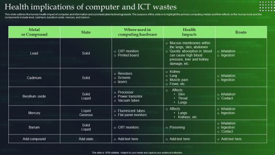 Green Cloud Computing Health Implications Of Computer And ICT Wastes