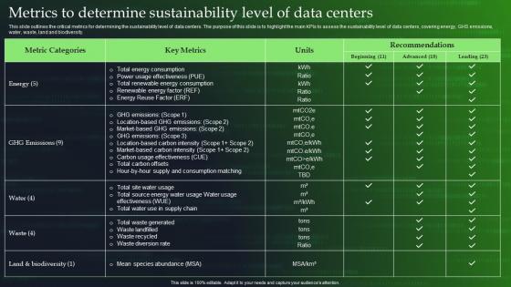 Green Cloud Computing Metrics To Determine Sustainability Level Of Data Centers