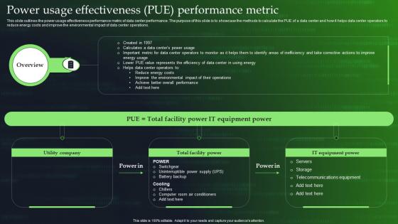 Green Cloud Computing Power Usage Effectiveness PUE Performance Metric