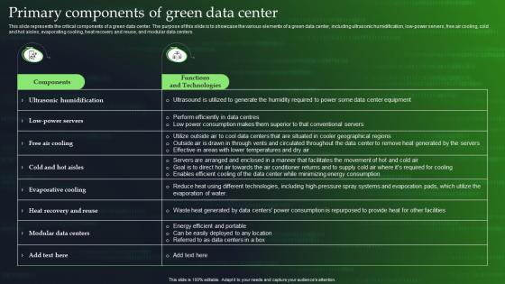 Green Cloud Computing Primary Components Of Green Data Center Ppt Professional