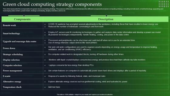 Green Cloud Computing Strategy Components Ppt Powerpoint Presentation File Professional