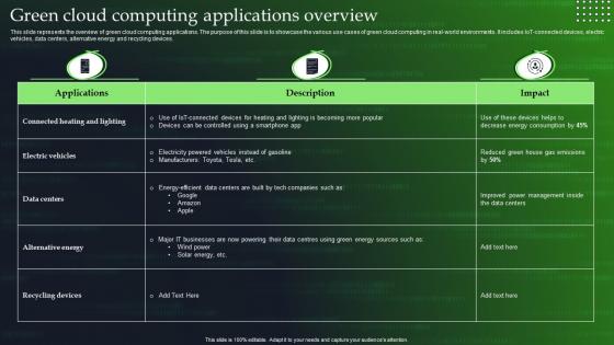 Green Cloud Computing V2 Applications Overview Ppt Infographics Model