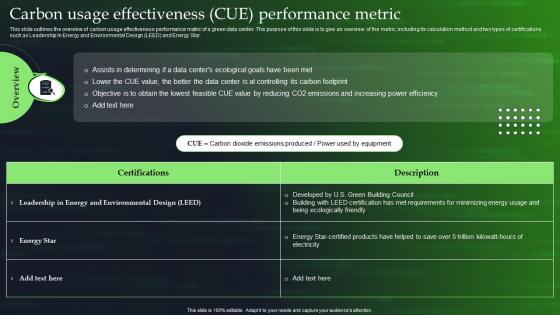 Green Cloud Computing V2 Carbon Usage Effectiveness Cue Performance Metric