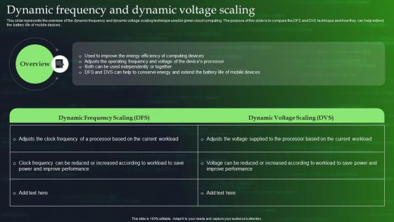 Green Cloud Computing V2 Dynamic Frequency And Dynamic Voltage Scaling