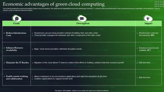 Green Cloud Computing V2 Economic Advantages Of Green Cloud Computing
