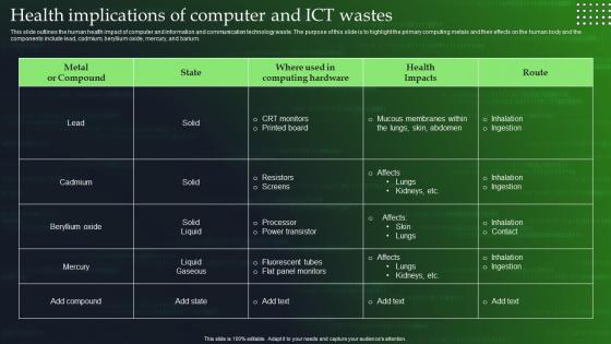 Green Cloud Computing V2 Health Implications Of Computer And ICT Wastes