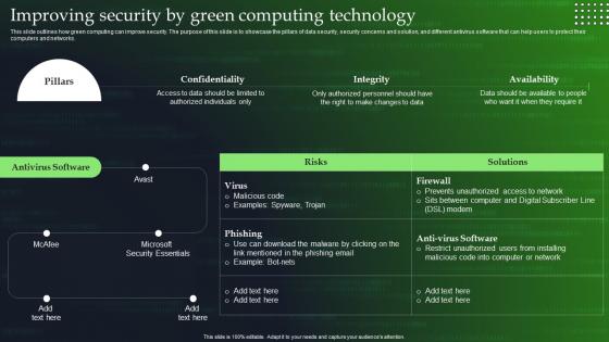 Green Cloud Computing V2 Improving Security By Green Computing Technology
