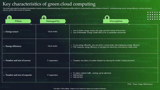 Green Cloud Computing V2 Key Characteristics Of Green Cloud Computing