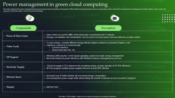 Green Cloud Computing V2 Power Management In Green Cloud Computing