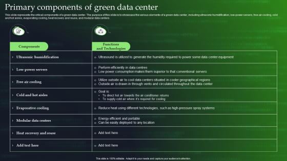 Green Cloud Computing V2 Primary Components Of Green Data Center