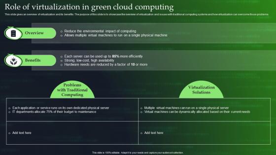Green Cloud Computing V2 Role Of Virtualization In Green Cloud Computing