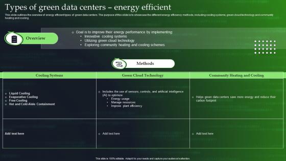 Green Cloud Computing V2 Types Of Green Data Centers Energy Efficient