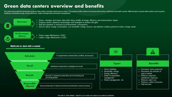 Green Data Centers Overview And Benefits Green IT