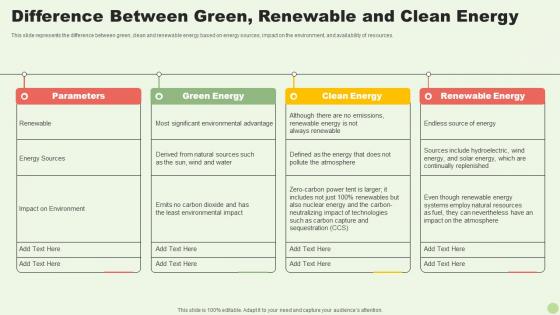 Green Energy Resources Difference Between Green Renewable And Clean Energy