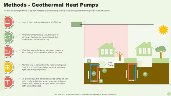 Green Energy Resources Methods Geothermal Heat Pumps Ppt Slides Ideas