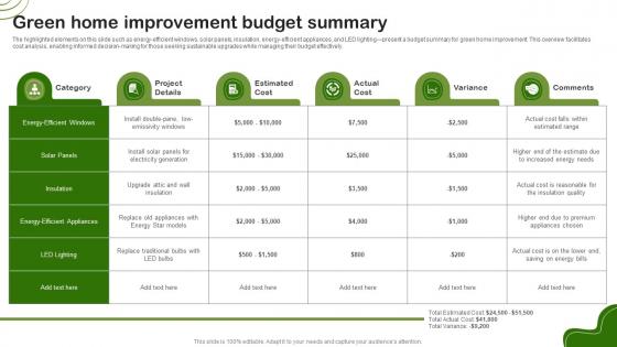 Green Home Improvement Budget Summary