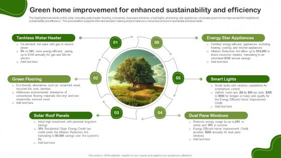 Green Home Improvement For Enhanced Sustainability And Efficiency