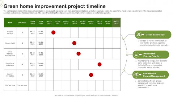 Green Home Improvement Project Timeline