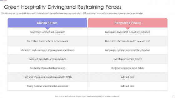 Green Hospitality Driving And Restraining Forces