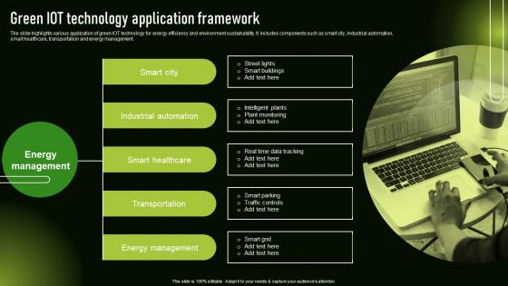 Green IOT Technology Application Framework Sustainable Development With Green Technology