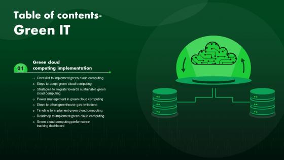 Green IT Table Of Contents Ppt Powerpoint Presentation File Deck
