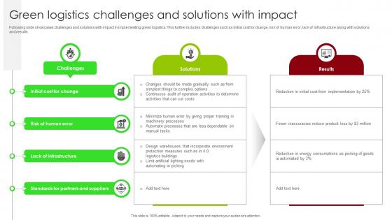 Green Logistics Challenges And Solutions With Impact