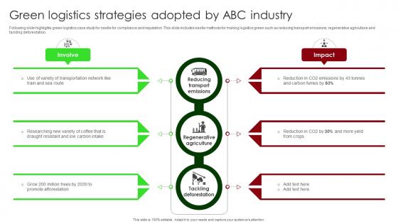 Green Logistics Strategies Adopted By ABC Industry