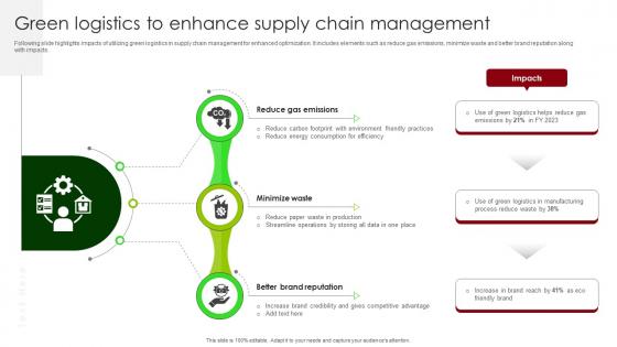 Green Logistics To Enhance Supply Chain Management