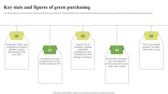 Green Purchasing Key Stats And Figures Of Green Purchasing Strategy SS
