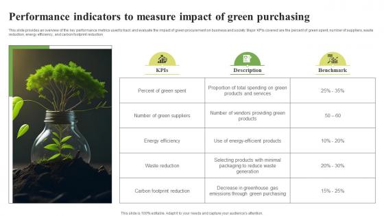Green Purchasing Performance Indicators To Measure Impact Of Green Purchasing Strategy SS