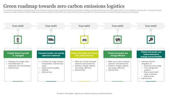 Green Roadmap Towards Zero Carbon Emissions Logistics