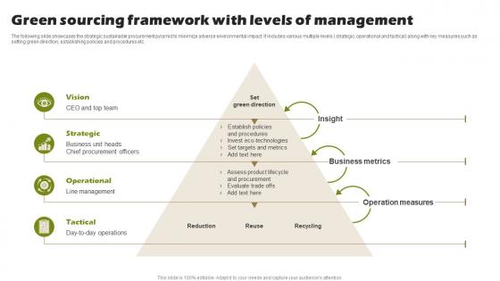 Green Sourcing Framework With Levels Of Management