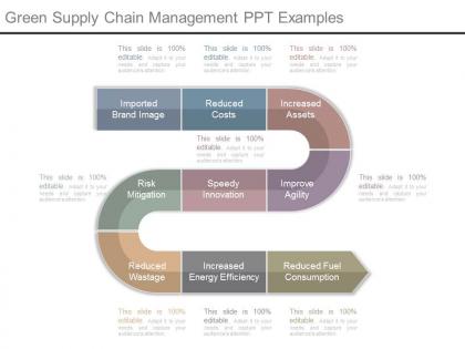 Green supply chain management ppt examples