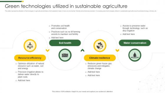 Green Technologies Utilized In Sustainable Agriculture