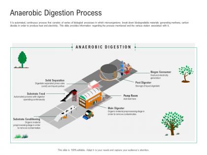 Green technology anaerobic digestion process solid separation ppt microsoft